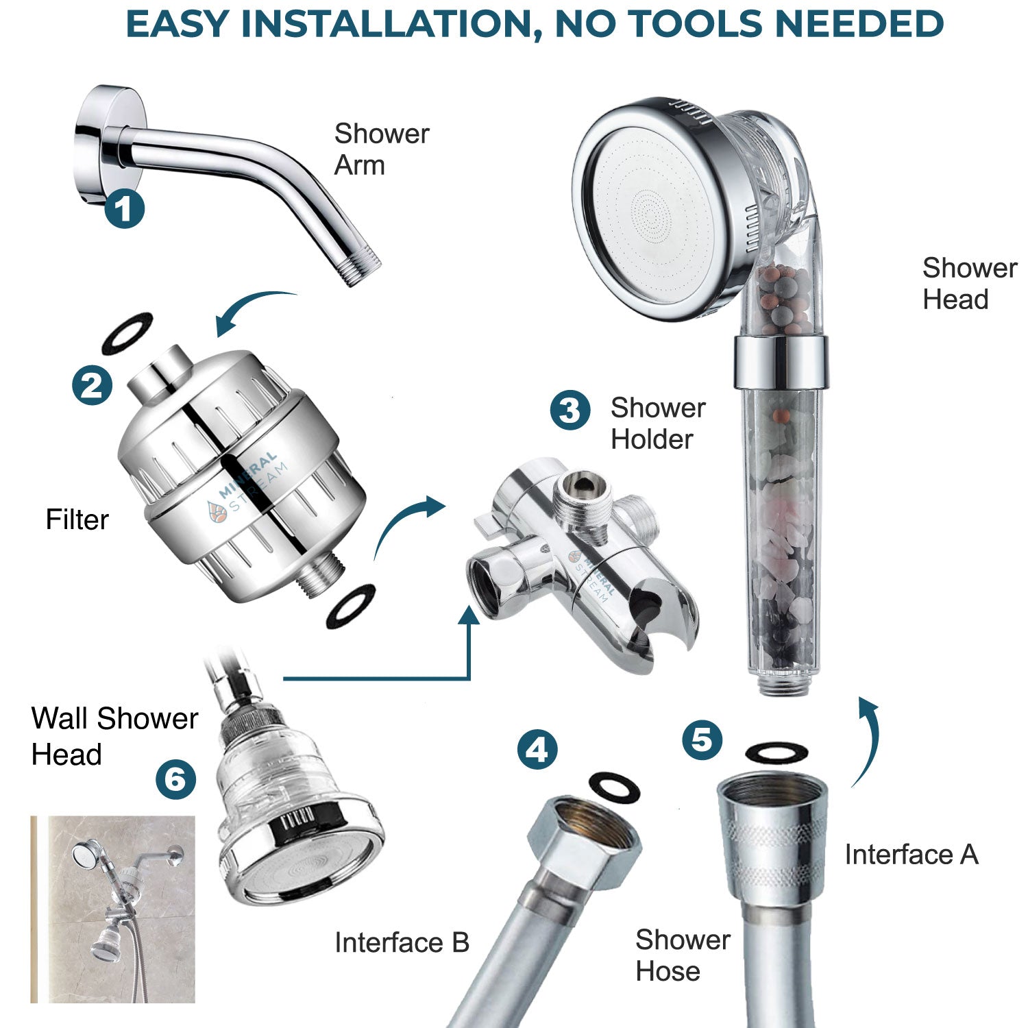Chakra Dual-Duschsystem