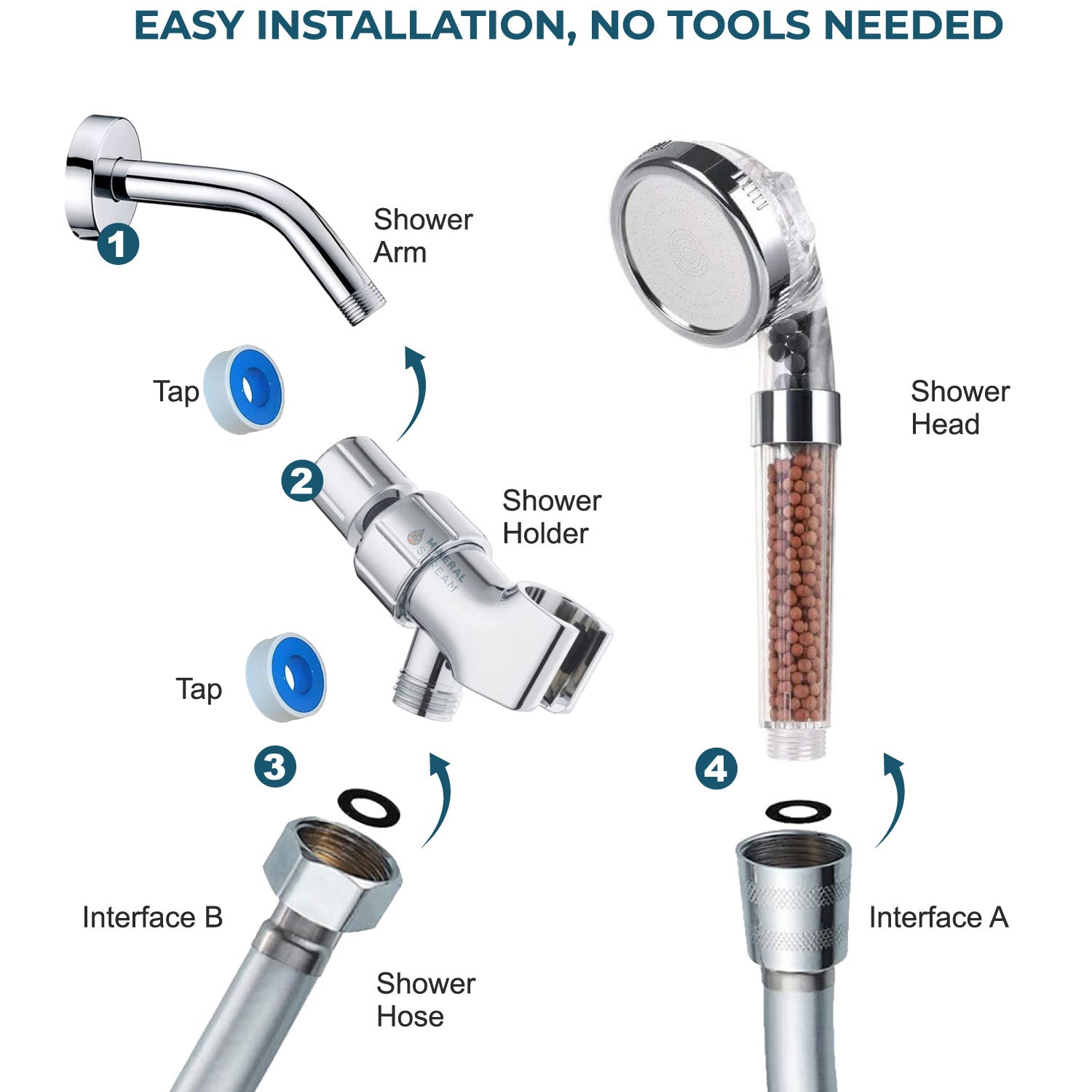 Nr. 1 unter den umweltfreundlichen Hochdruckduschköpfen