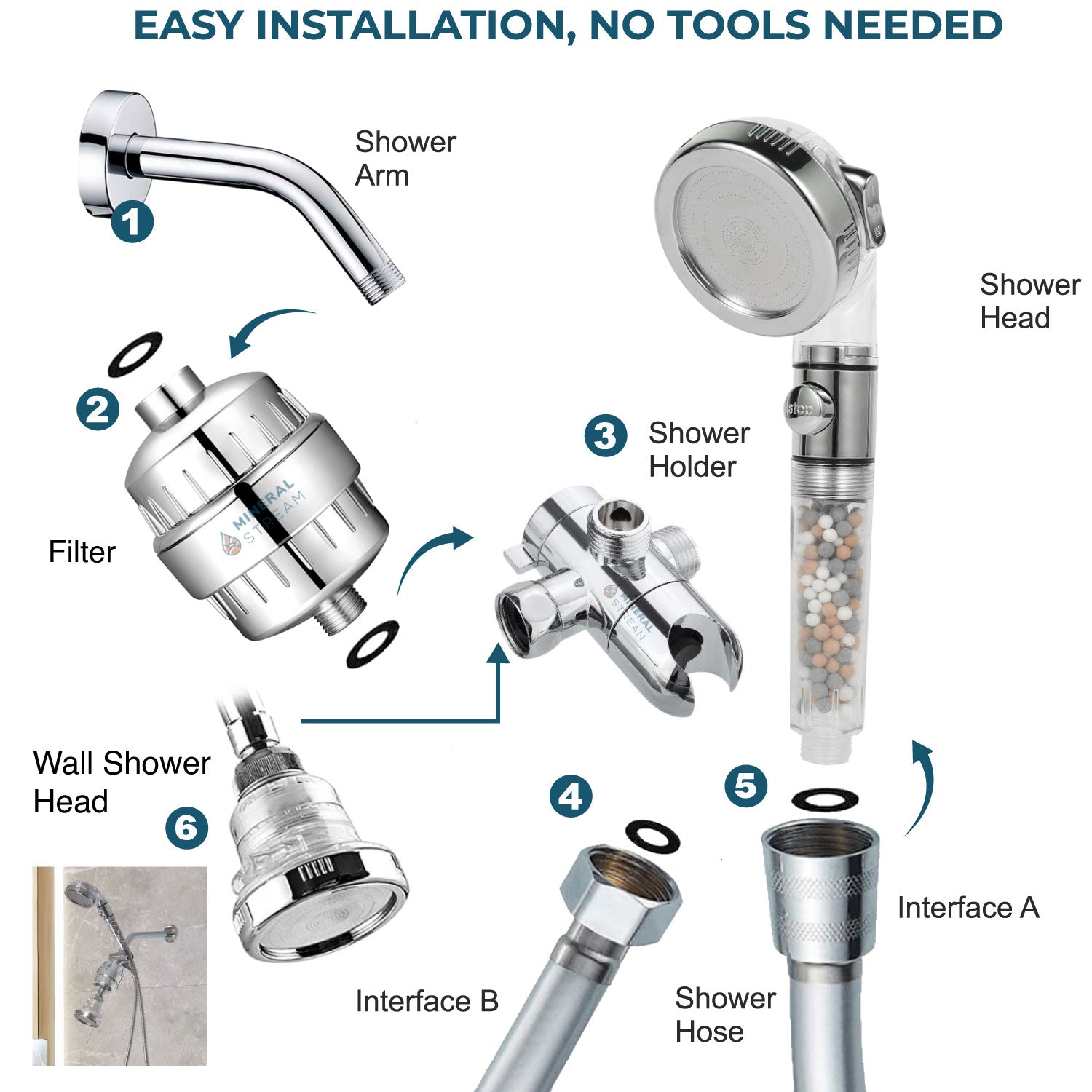 Système de douche double ionique