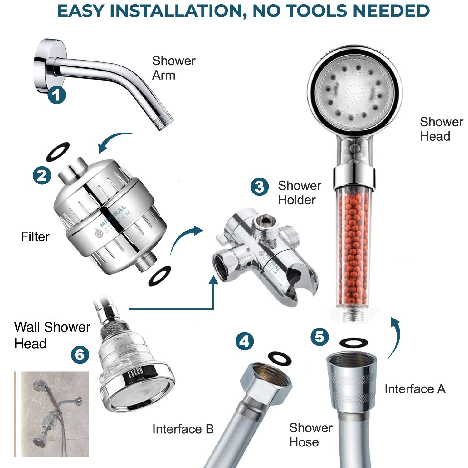 LED Ionic Dual-Duschsystem