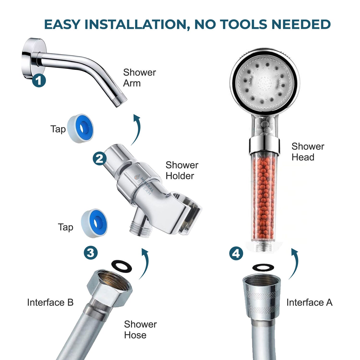 Kit Essentiel Pommeau de douche LED Ionic