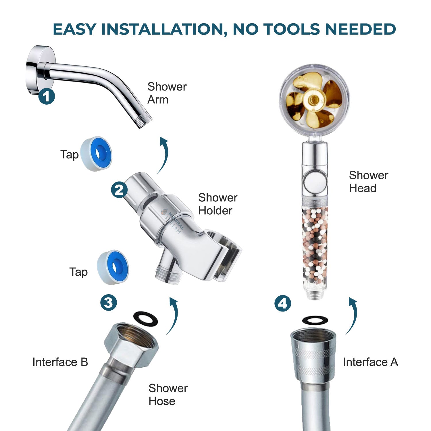 Pommeau de douche MineralStream™ TurboFan