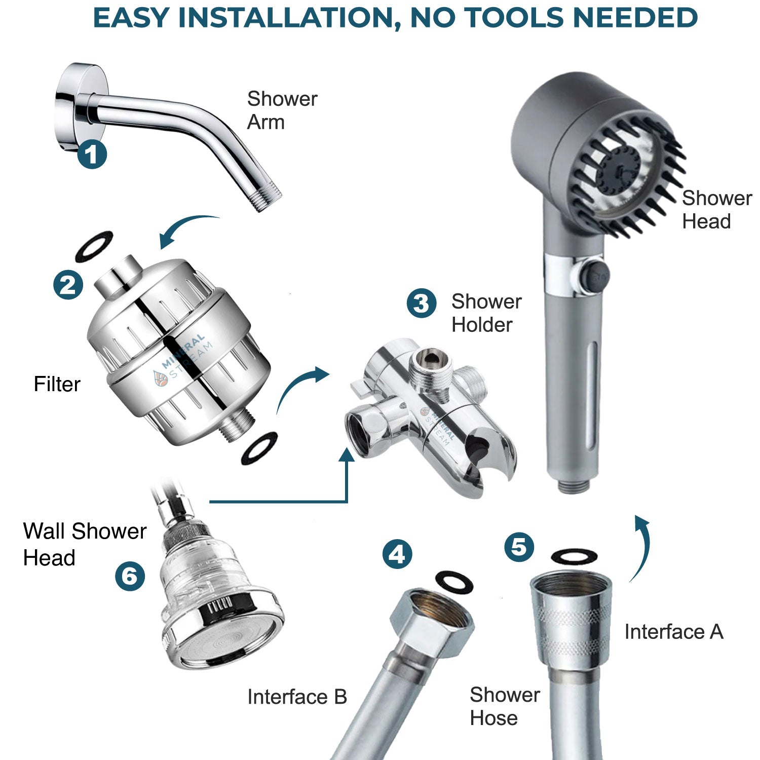 MineralStream Massage Duschkopf mit Filter
