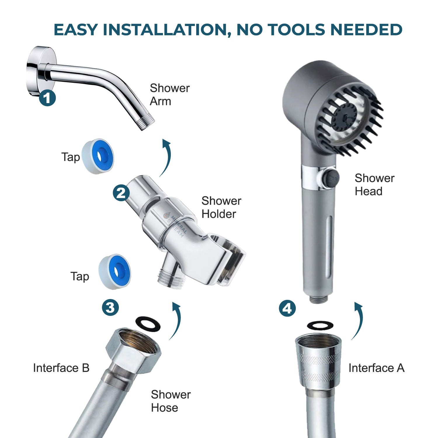 Ultimate Massage Duschkopf – Dusch-Komplettset