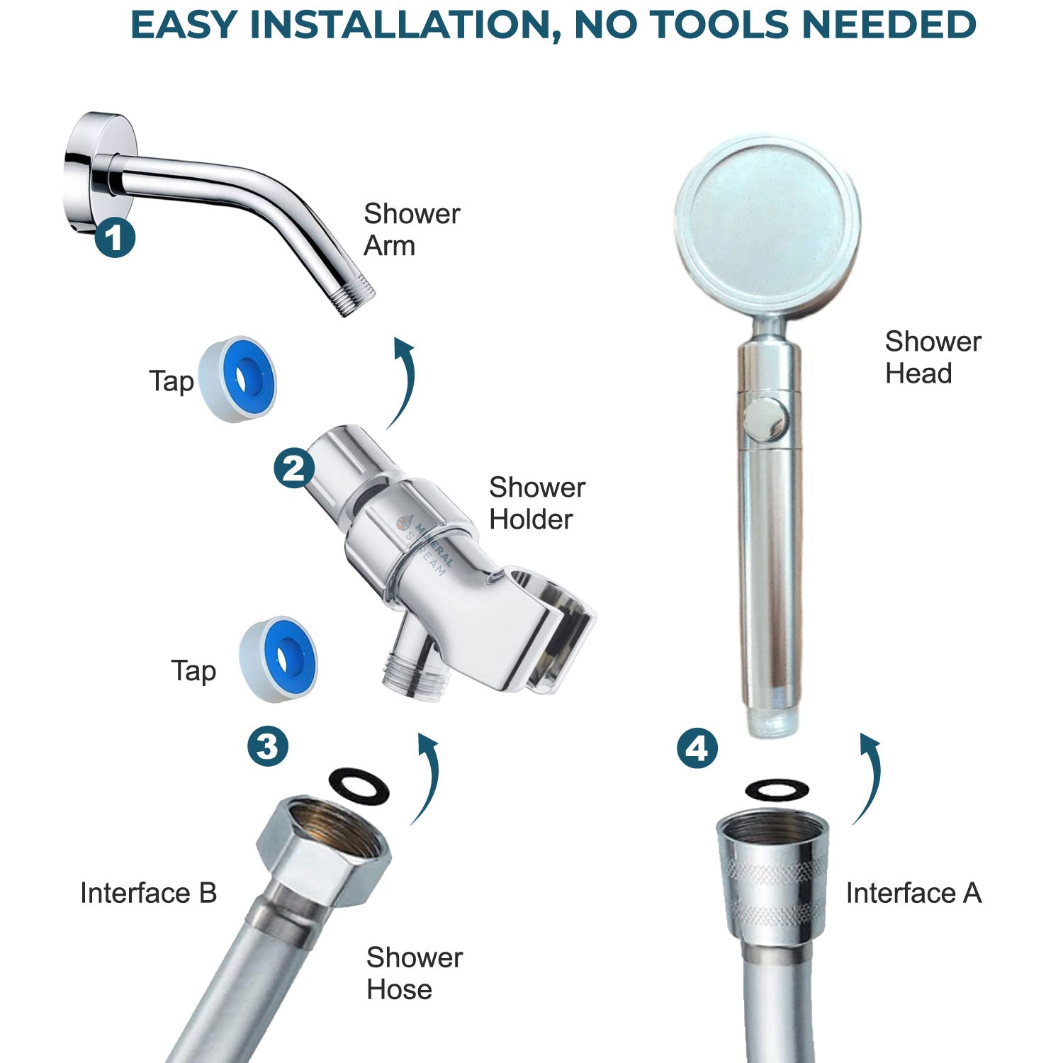 Pomme de douche de filtration MineralStream ™ 3.0