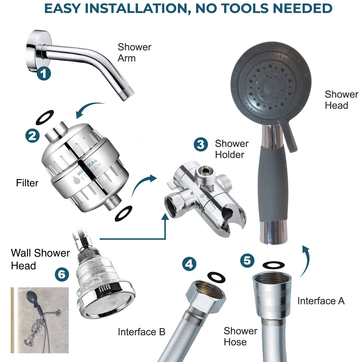 Système de douche double avec assistance