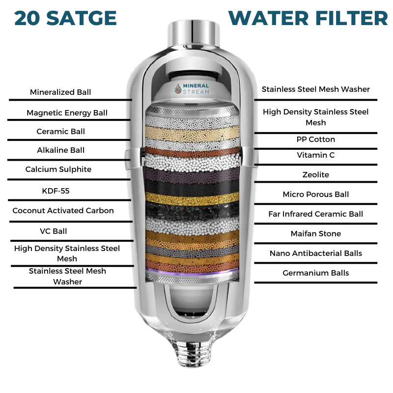 Advanced Shower Filter for Hard Water