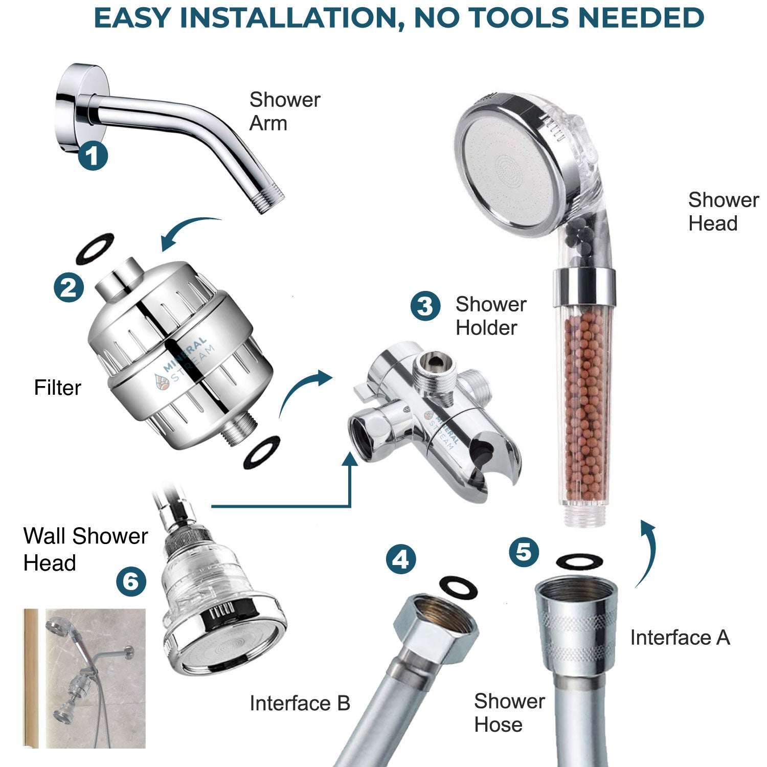 Système de douche double écologique
