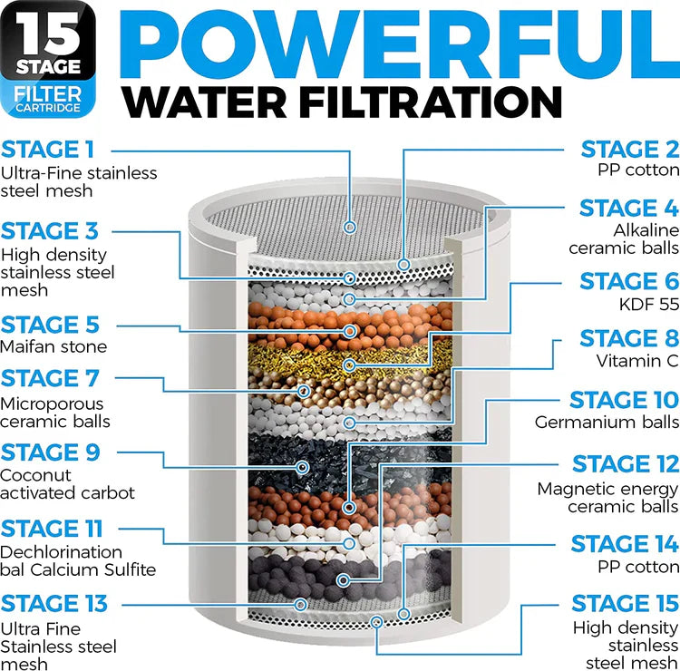 Ersatzfilter für Duschfilter (15-stufig)