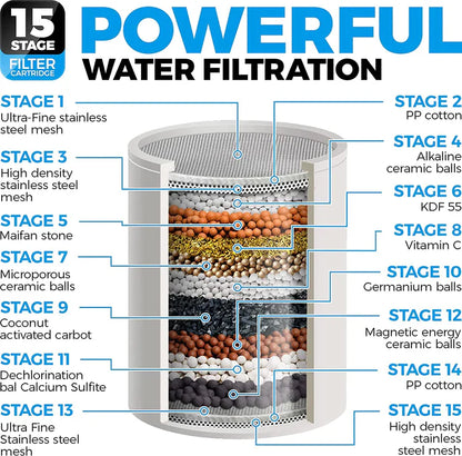 Replacement Filter for Shower Filter (15-stage)