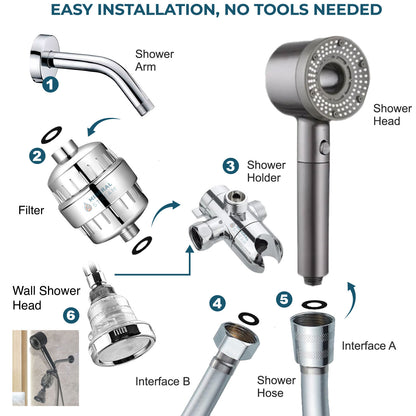 Hey Pure Filtered Dual-Duschsystem